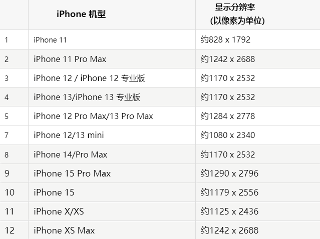 苹阿克塞果维修分享iPhone主屏幕壁纸显得模糊怎么办