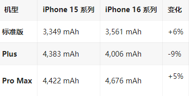 阿克塞苹果16维修分享iPhone16/Pro系列机模再曝光