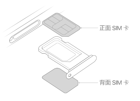 阿克塞苹果15维修分享iPhone15出现'无SIM卡'怎么办 