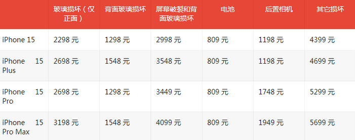 阿克塞苹果15维修站中心分享修iPhone15划算吗