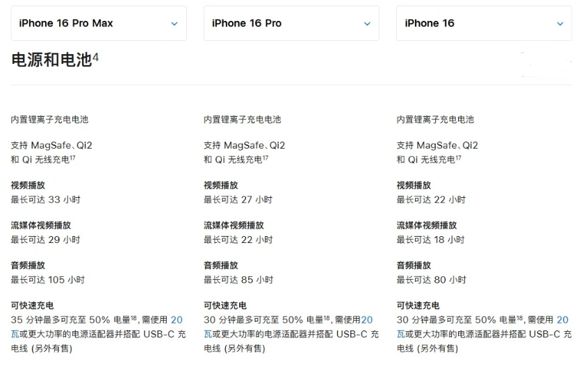 阿克塞苹果手机维修分享 iPhone 16 目前实测充电峰值功率不超过 39W 